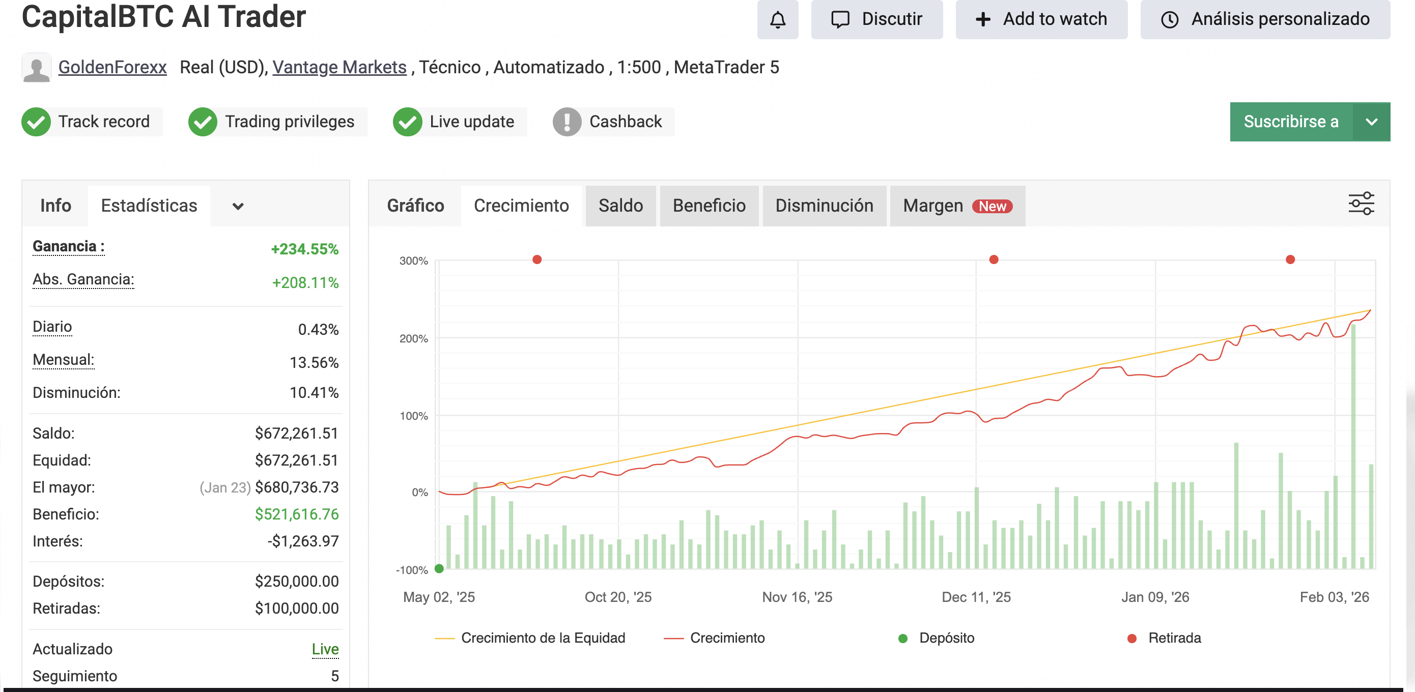 Dashboard CapitalBTC AI Trader con +234.55% ganancia